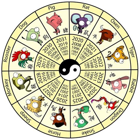 chinese horoscope website.